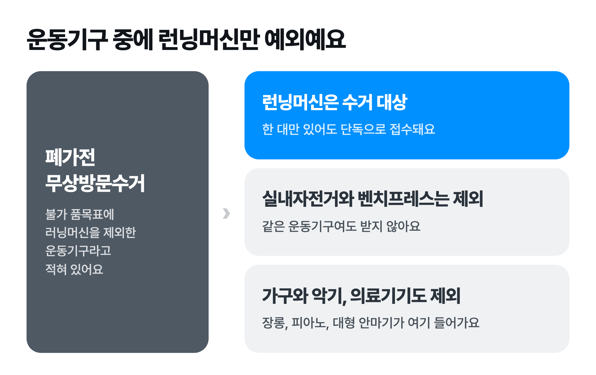 운동기구 중 런닝머신만 폐가전 무상방문수거 대상이라는 안내