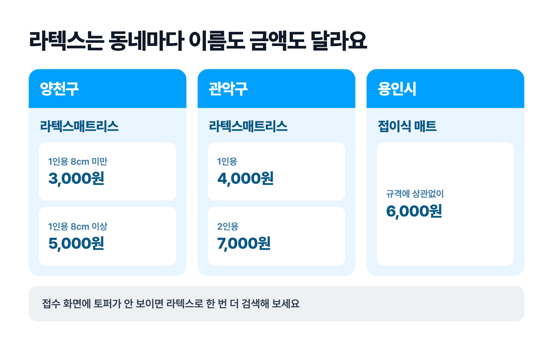 라텍스 제품의 신고 이름과 금액이 자치구마다 다르게 적힌 비교표
