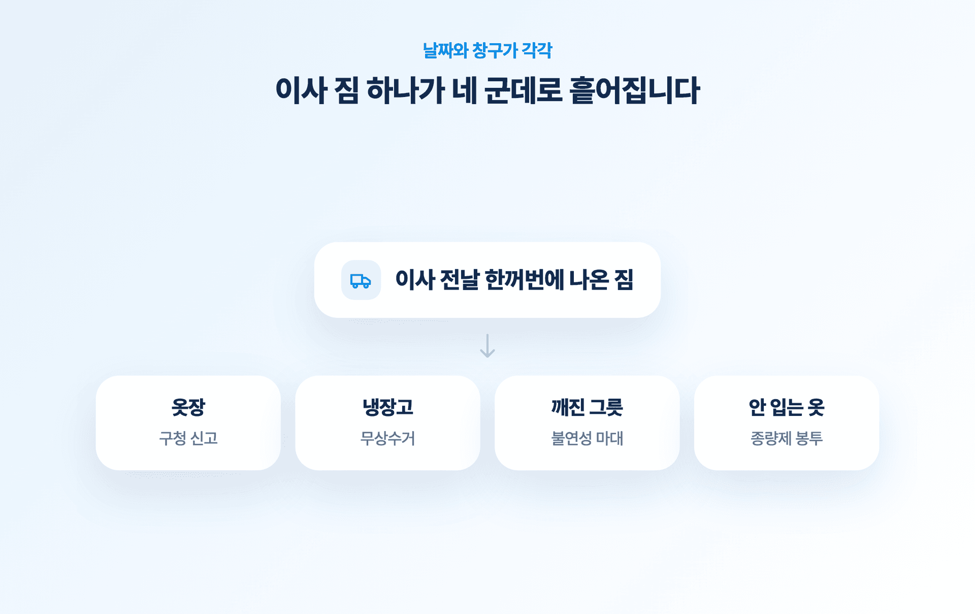 이사 짐이 네 갈래로 나뉘는 흐름