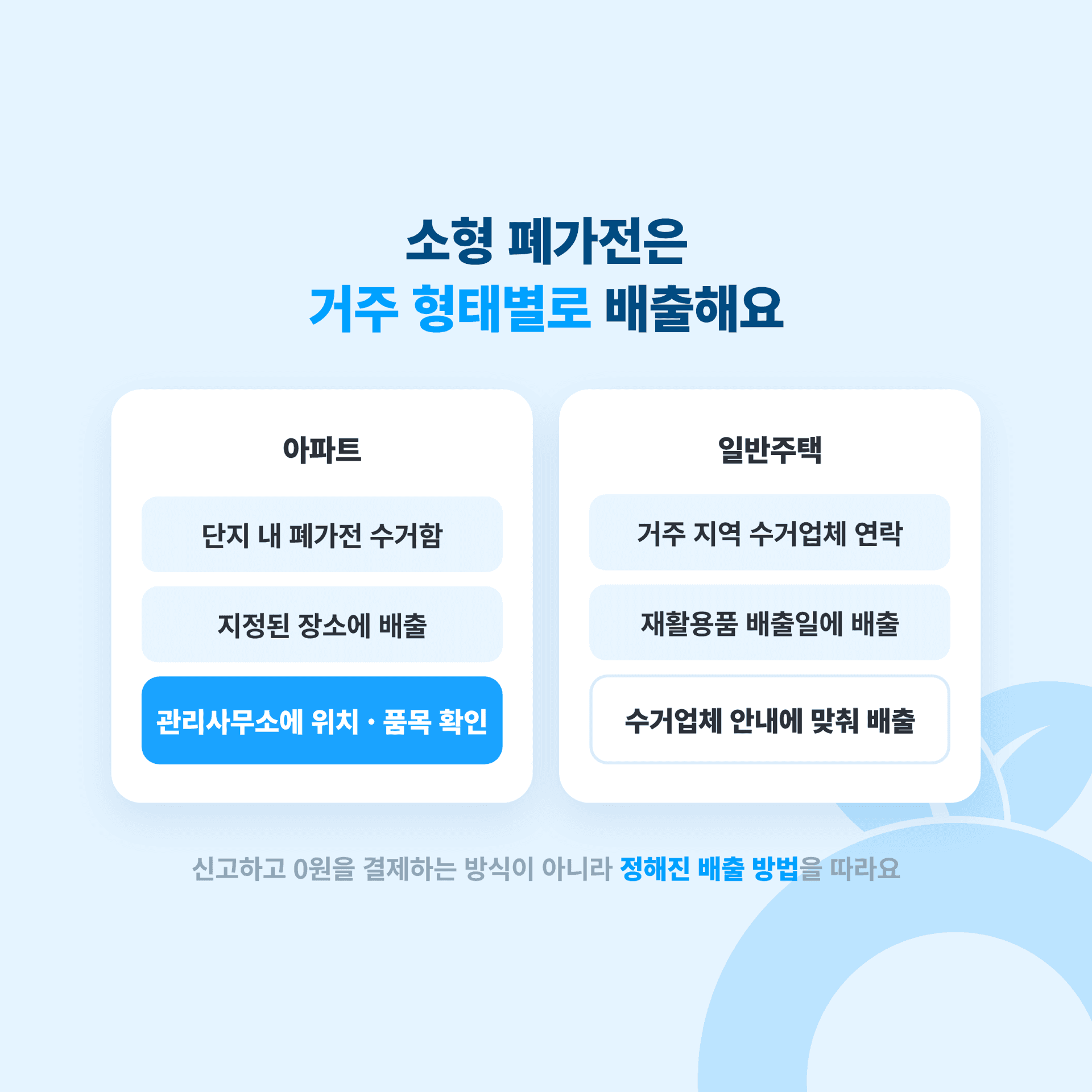 서초구 소형폐가전 배출 방법