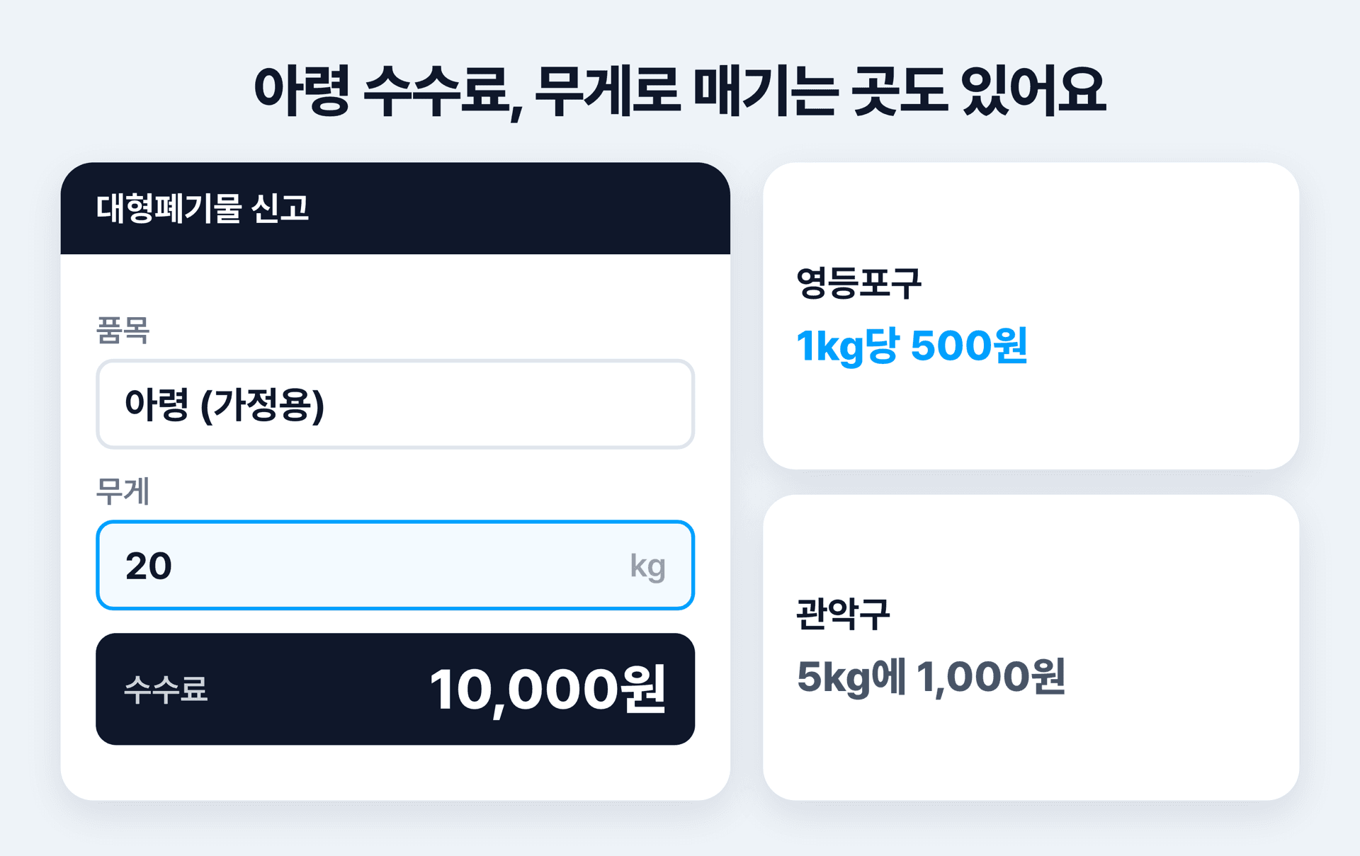 대형폐기물 신고 화면에서 아령 무게 20kg을 넣으면 수수료 10,000원이 되는 모습과 관악구 영등포구의 다른 계산 방식