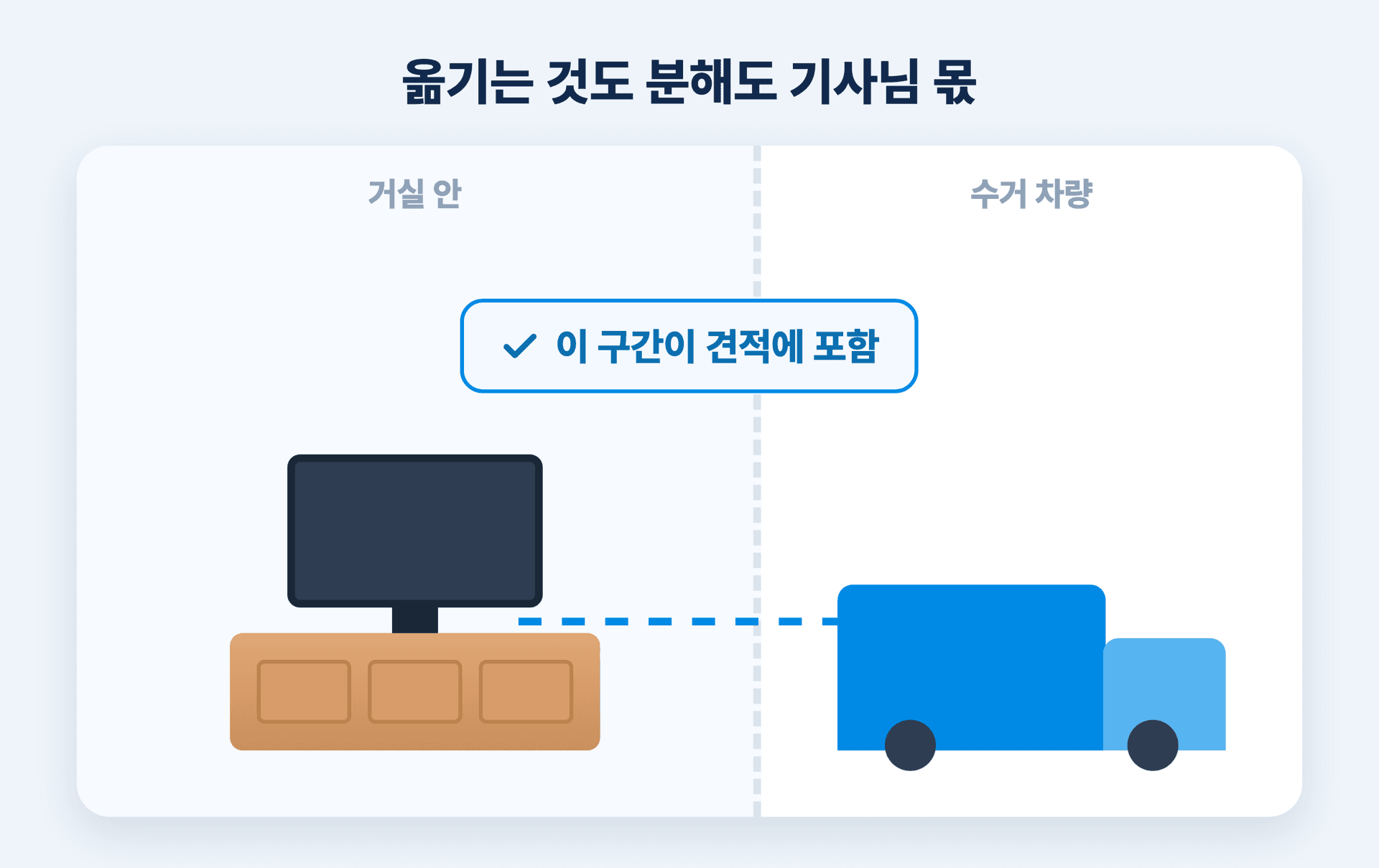 거실 안에 있는 TV장을 수거 차량까지 옮기는 구간이 견적에 포함