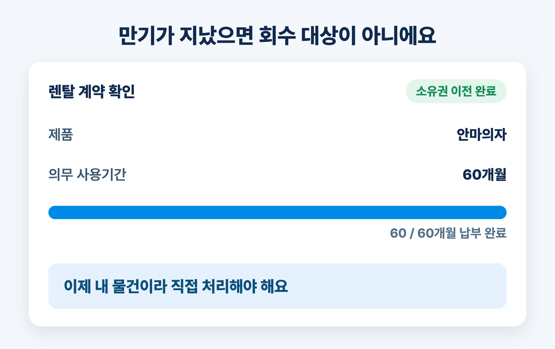 만기가 지났으면 회수 대상이 아니에요