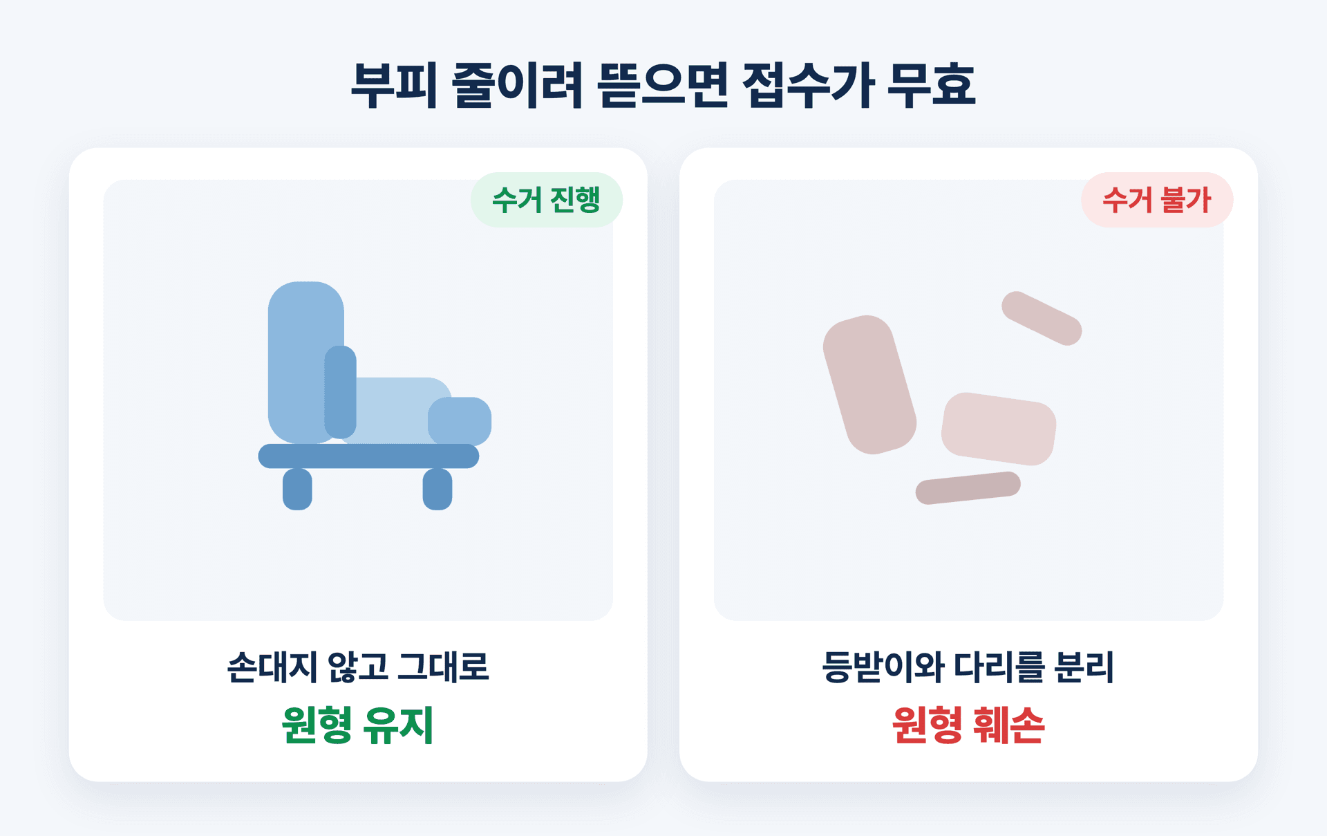 부피 줄이려 뜯으면 접수가 무효