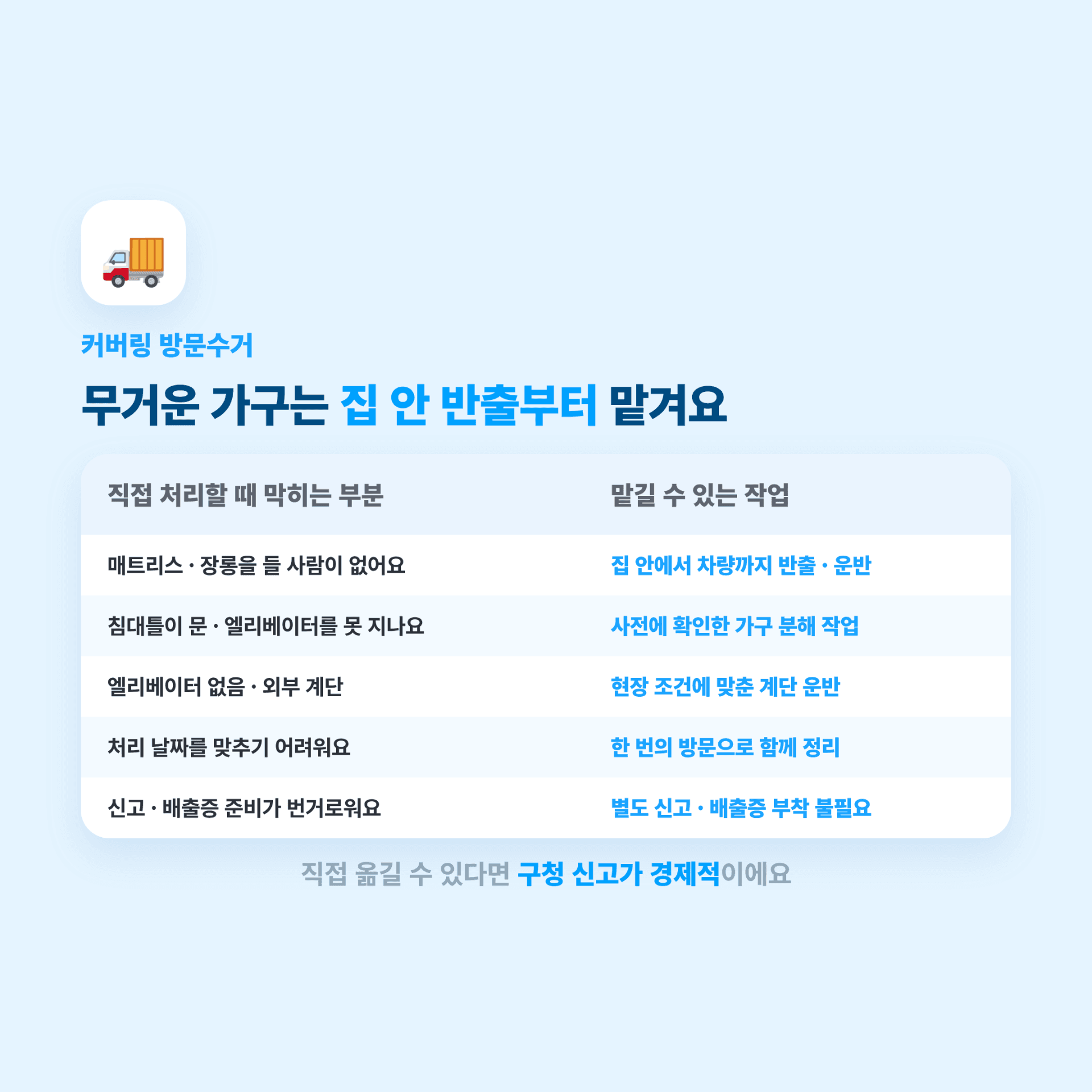 커버링 방문수거 서비스 소개