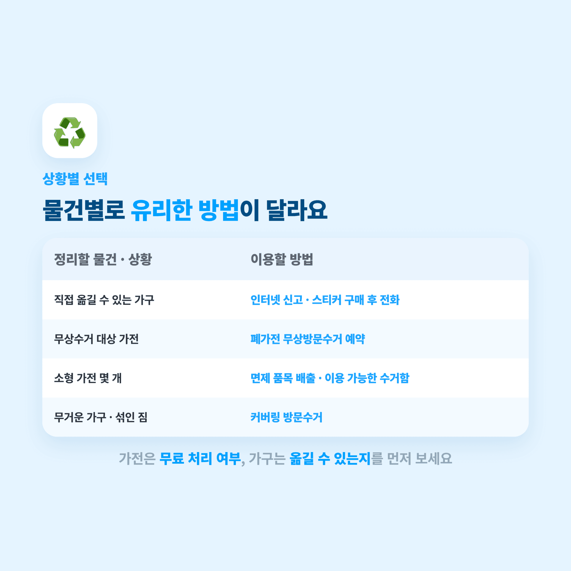 고양시 대형폐기물 인터넷 신고 방법