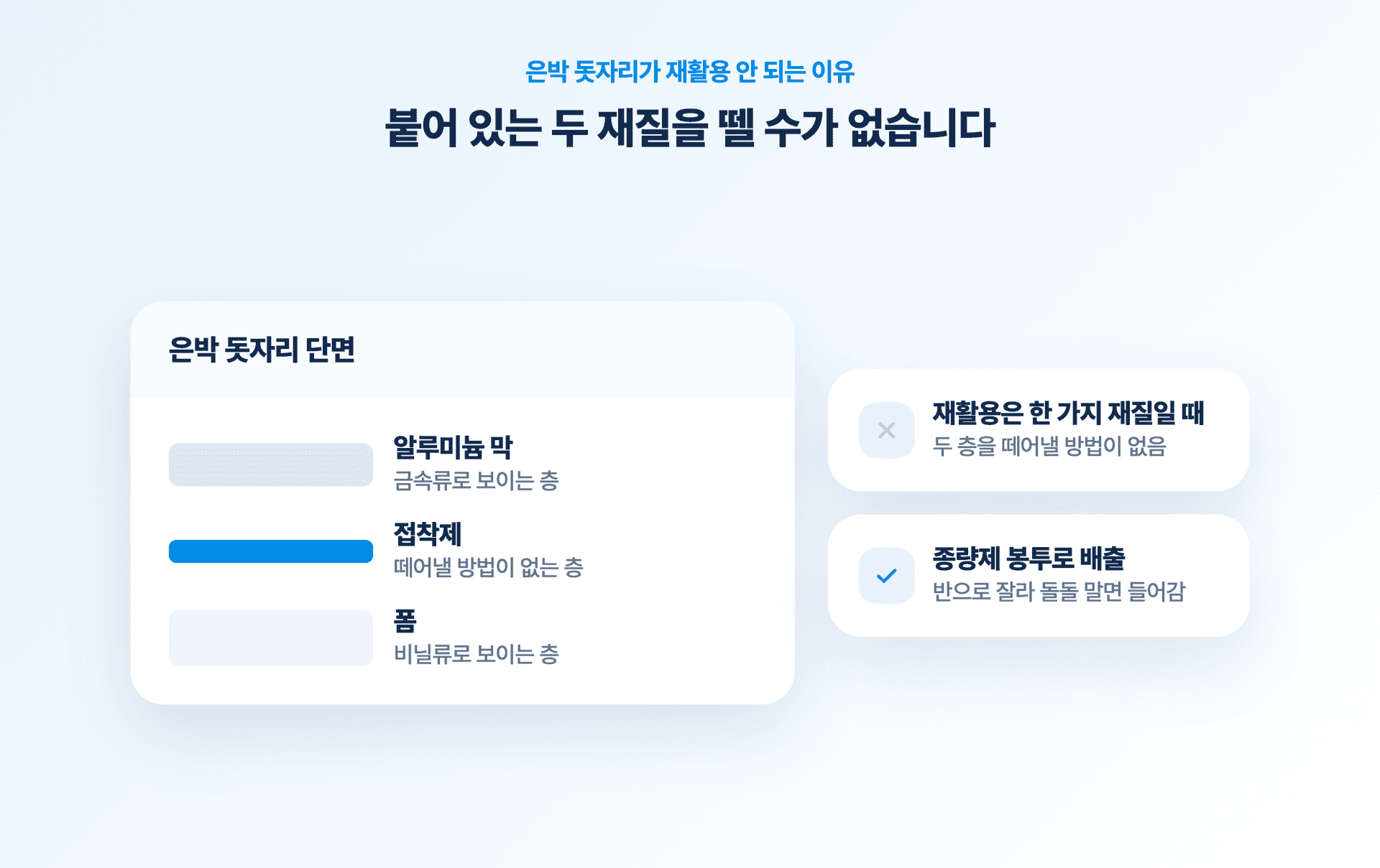 은박 돗자리 단면과 복합재질 구조