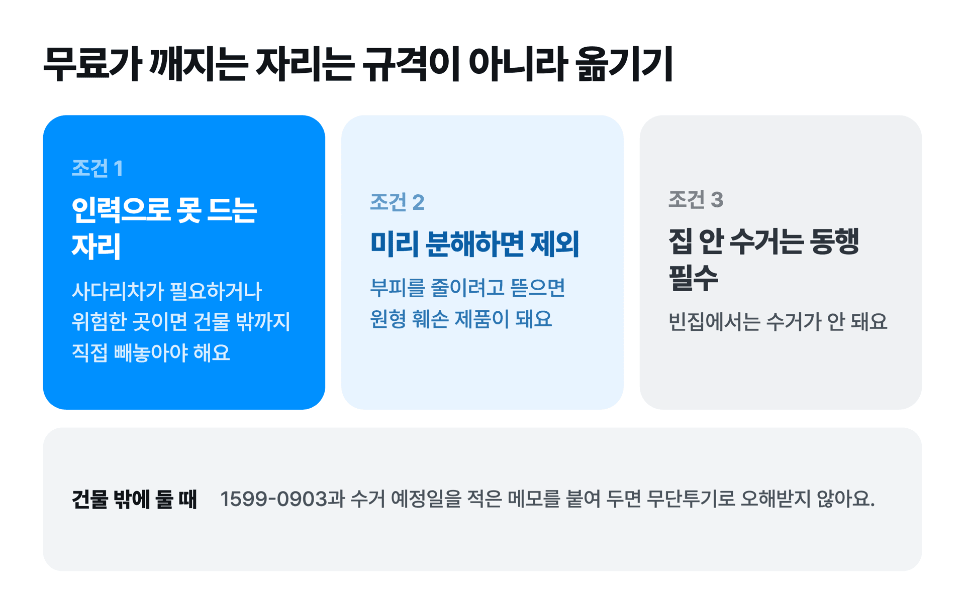 무상수거가 되지 않는 조건은 규격이 아니라 옮기는 구간이라는 안내