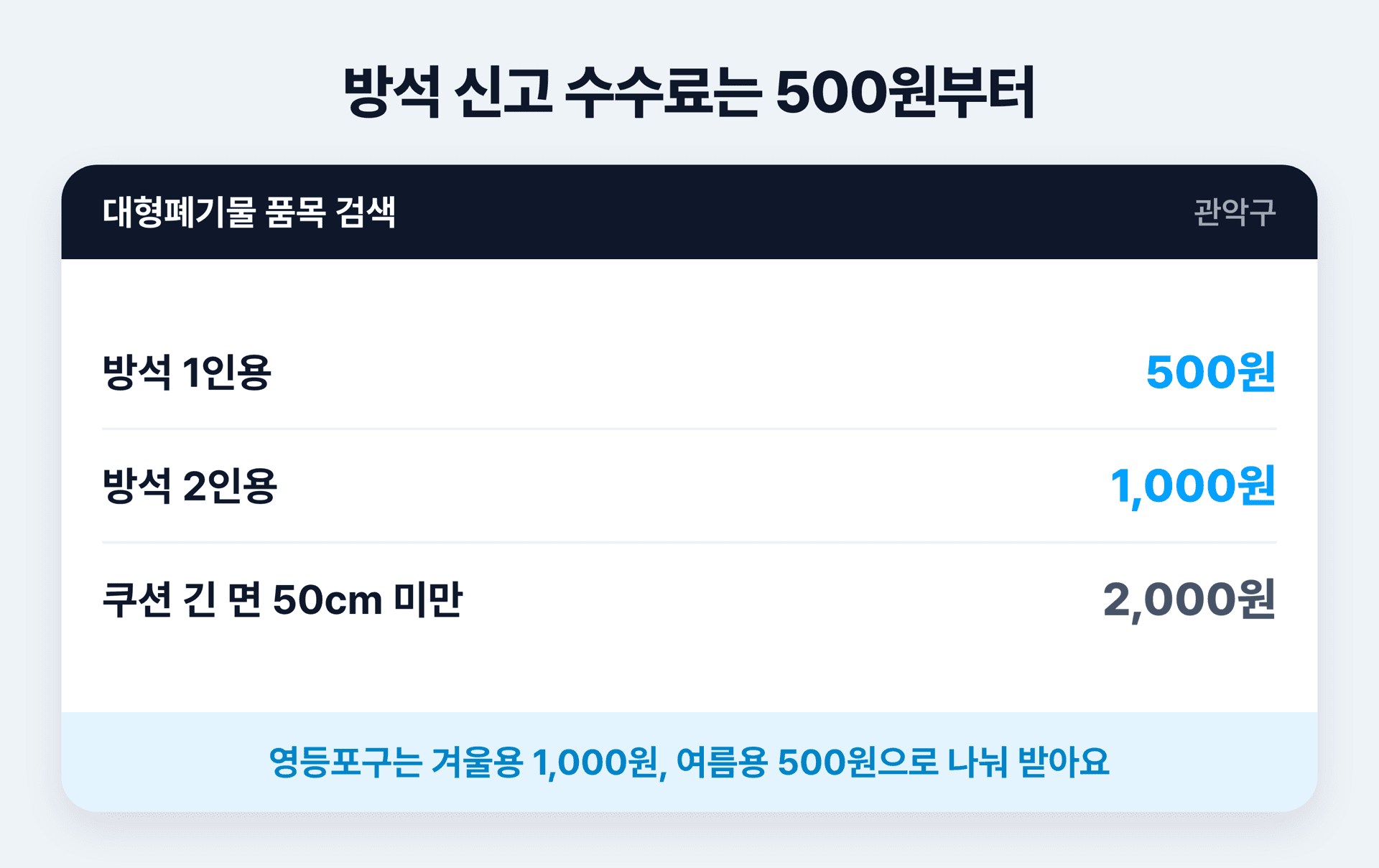 대형폐기물 품목 검색 화면에 방석 1인용 500원, 2인용 1,000원, 쿠션 2,000원이 뜬 모습