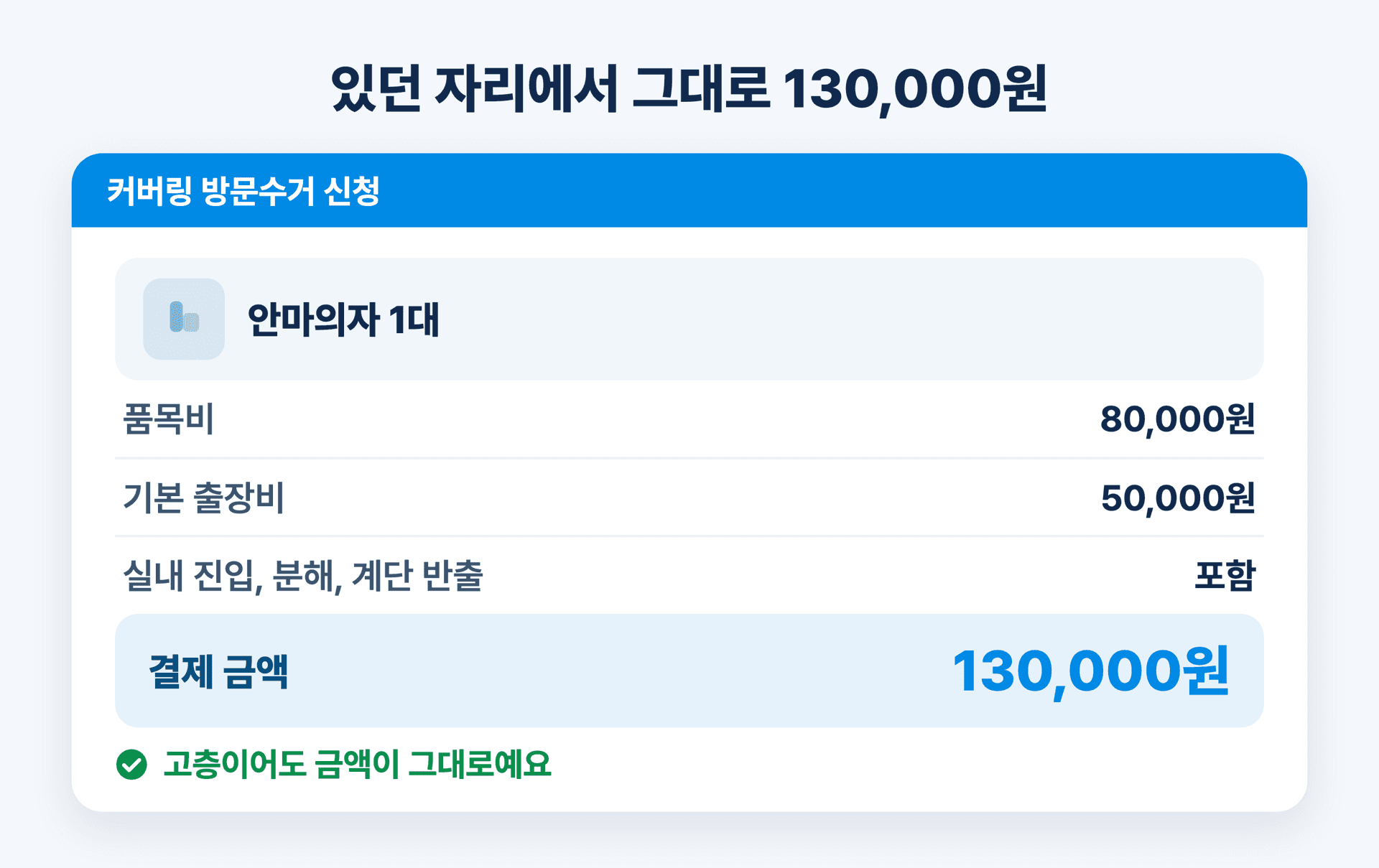 있던 자리에서 그대로 130,000원