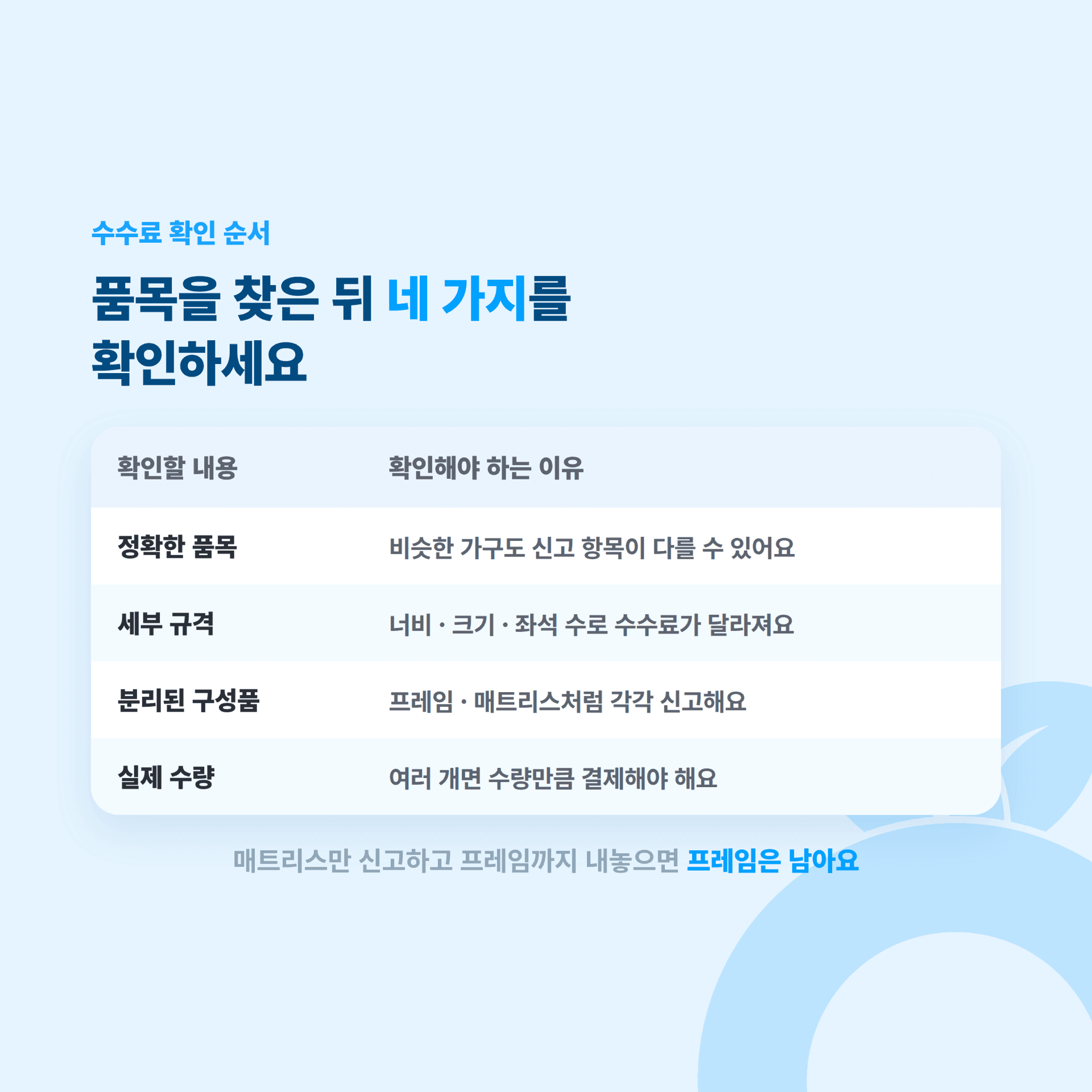품목을 고른 뒤 규격과 수량까지 확인해야 한다는 남양주시 신고 화면 안내