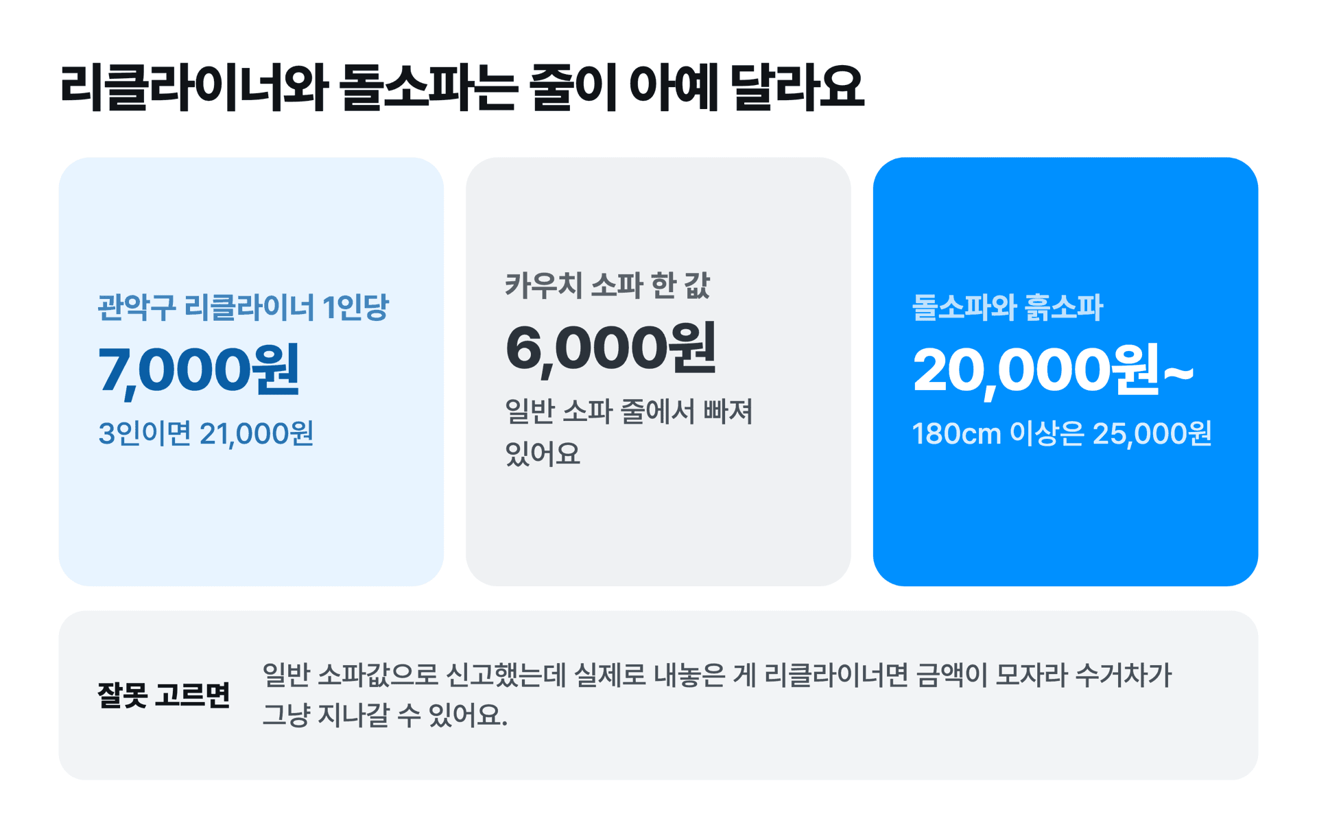 리클라이너와 돌소파는 일반 소파와 다른 기준으로 수수료가 붙는다는 비교