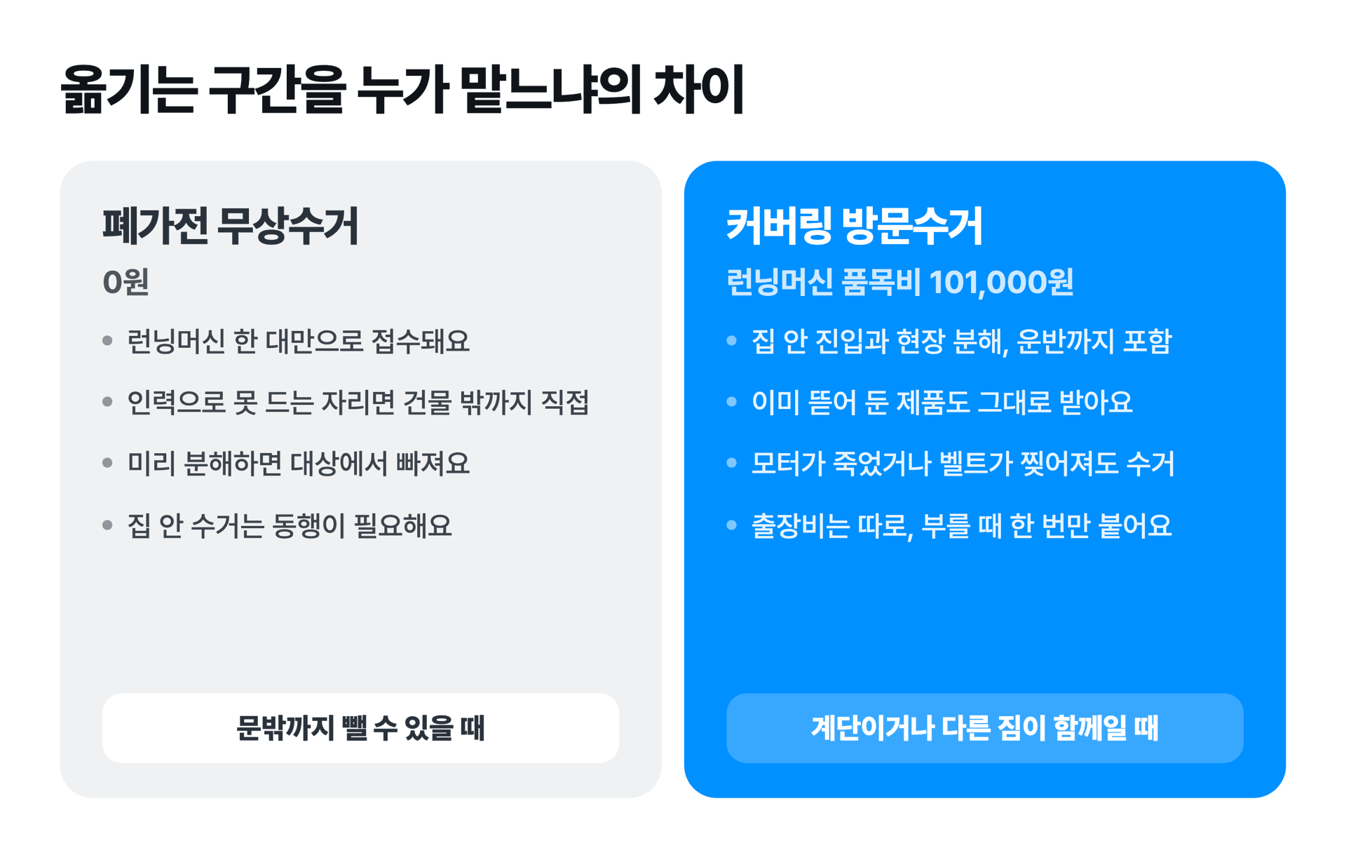 폐가전 무상수거와 커버링 방문수거가 옮기는 구간에서 갈리는 차이 비교