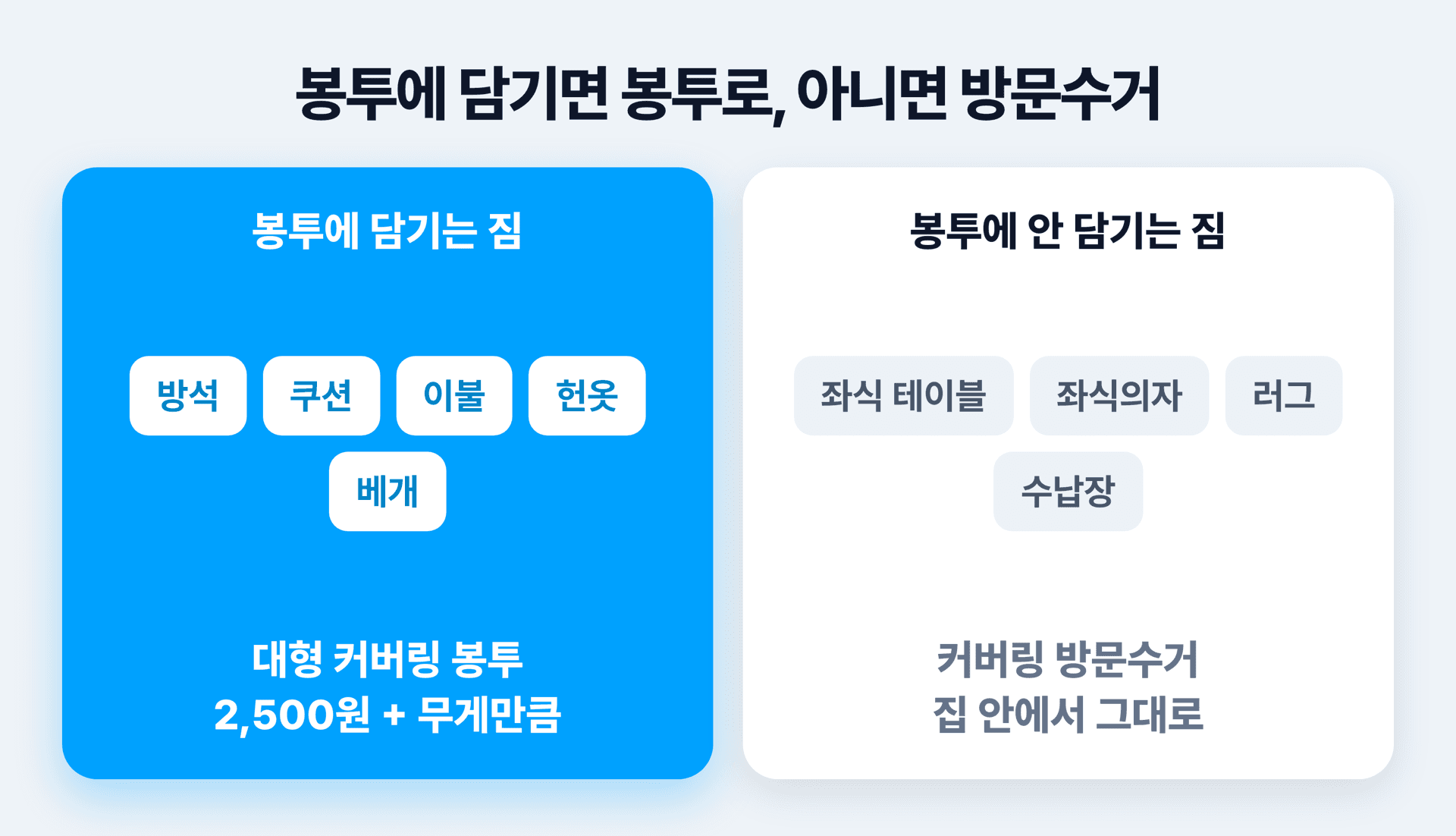대형 커버링 봉투에는 방석과 쿠션, 이불, 헌옷, 베개가 담기고 좌식 테이블과 좌식의자, 러그, 수납장은 커버링 방문수거로 간다는 비교
