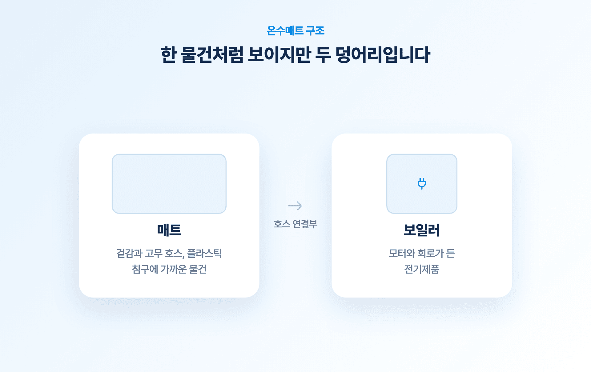 온수매트의 매트와 보일러 구조