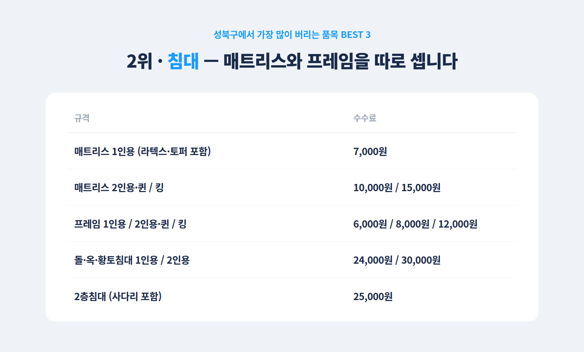 성북구 수수료 2위 침대. 매트리스와 프레임을 따로 계산한 품목별 금액표