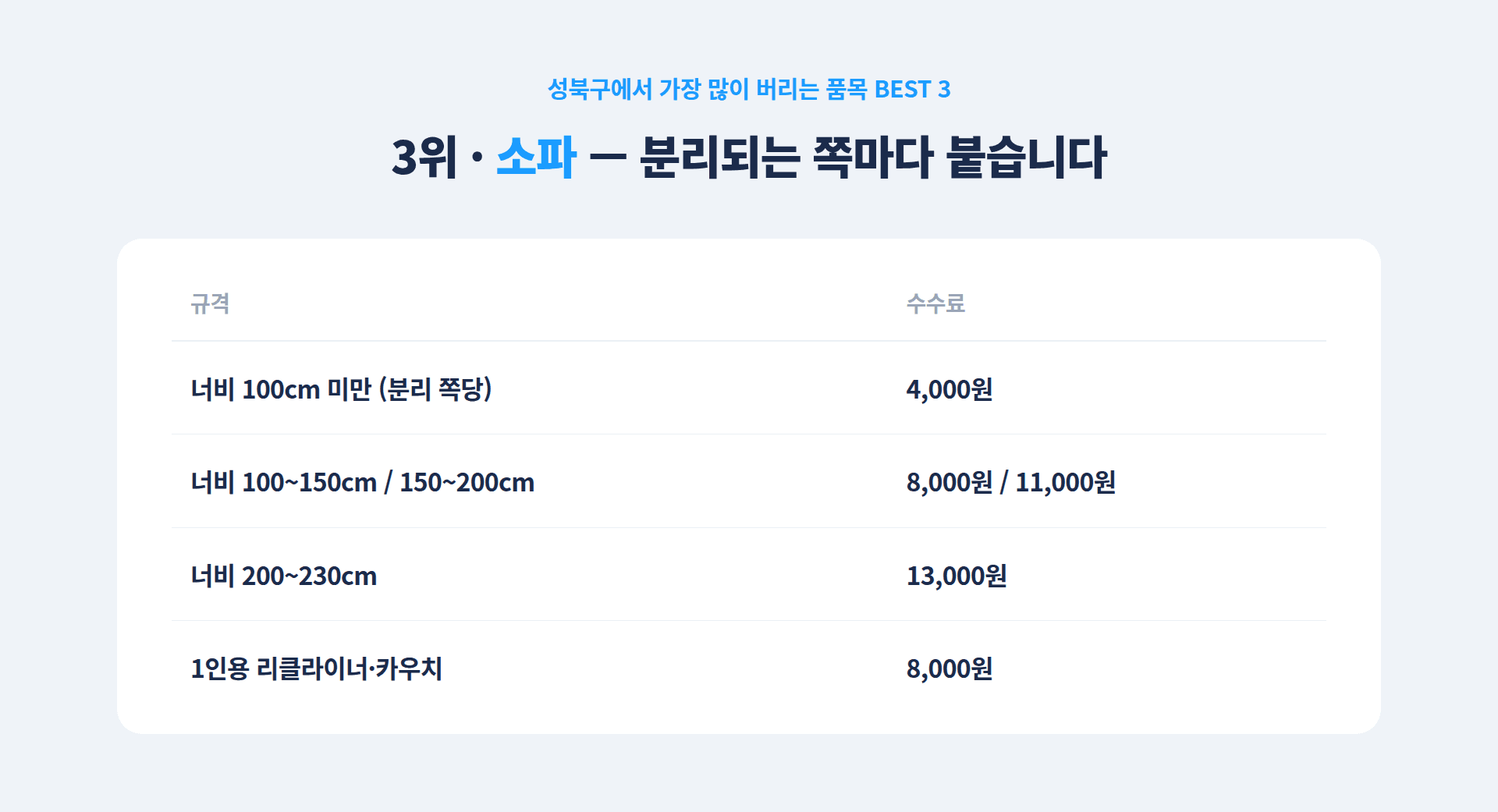 성북구 수수료 3위 소파. 분리되는 쪽마다 수수료가 붙는 품목별 금액표