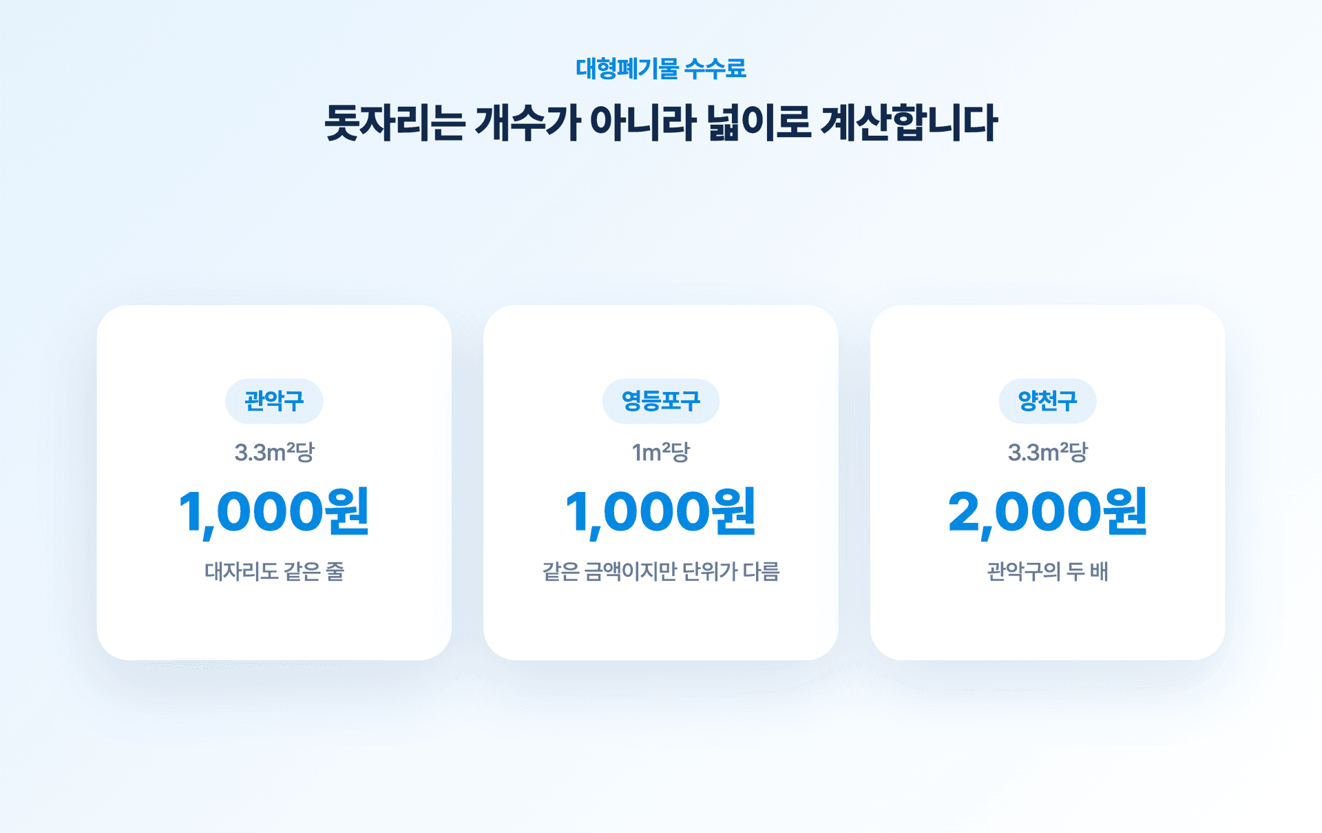 자치구별 돗자리 대형폐기물 수수료 비교