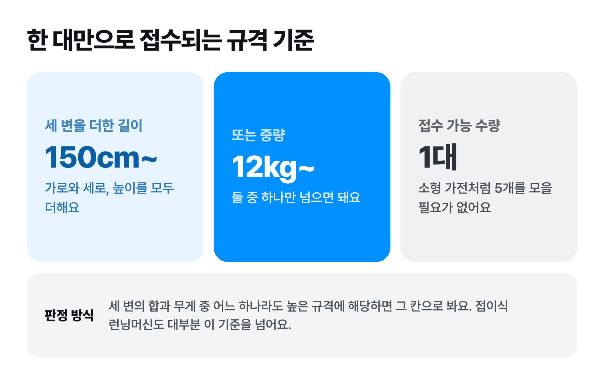 폐가전 무상방문수거가 한 대만으로 접수되는 규격 기준. 세 변의 합 150cm 또는 12kg 이상