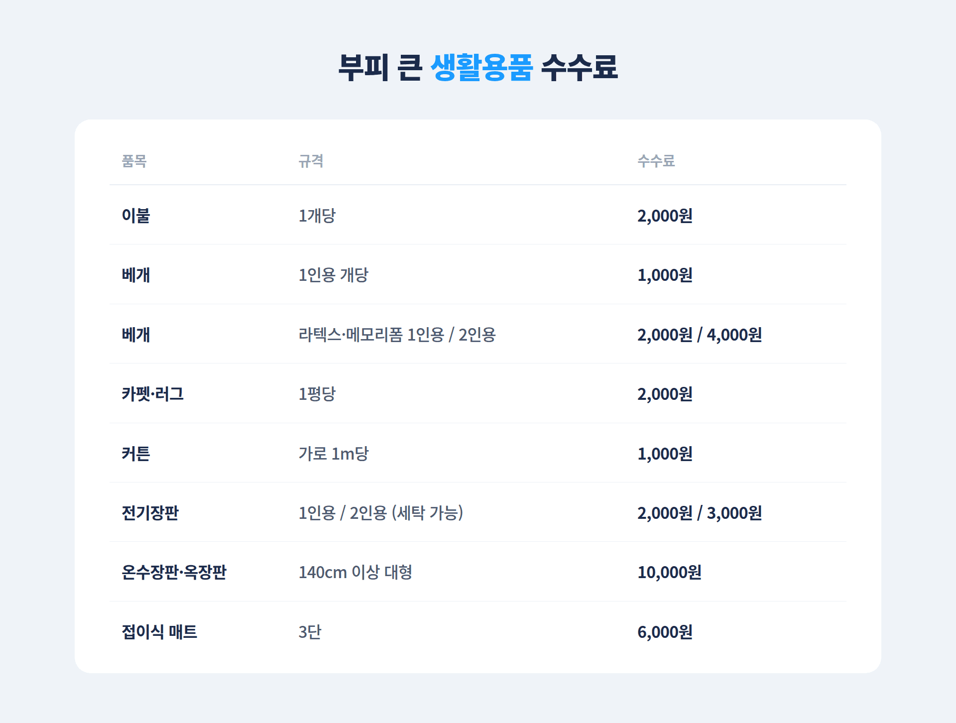 성북구 부피 큰 생활용품의 품목별 수수료표
