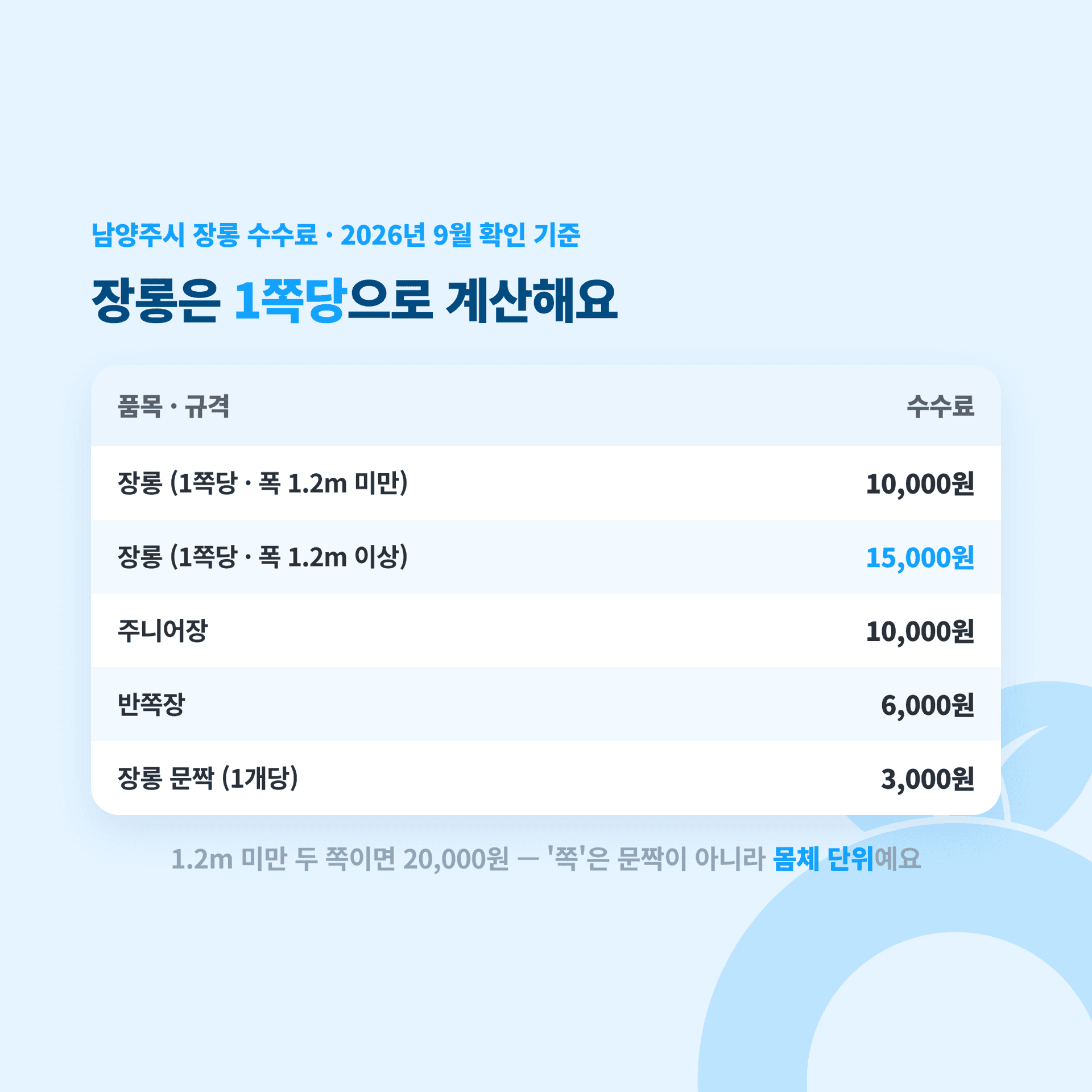 장롱은 전체가 아니라 1쪽당으로 수수료를 계산한다는 남양주시 수수료표