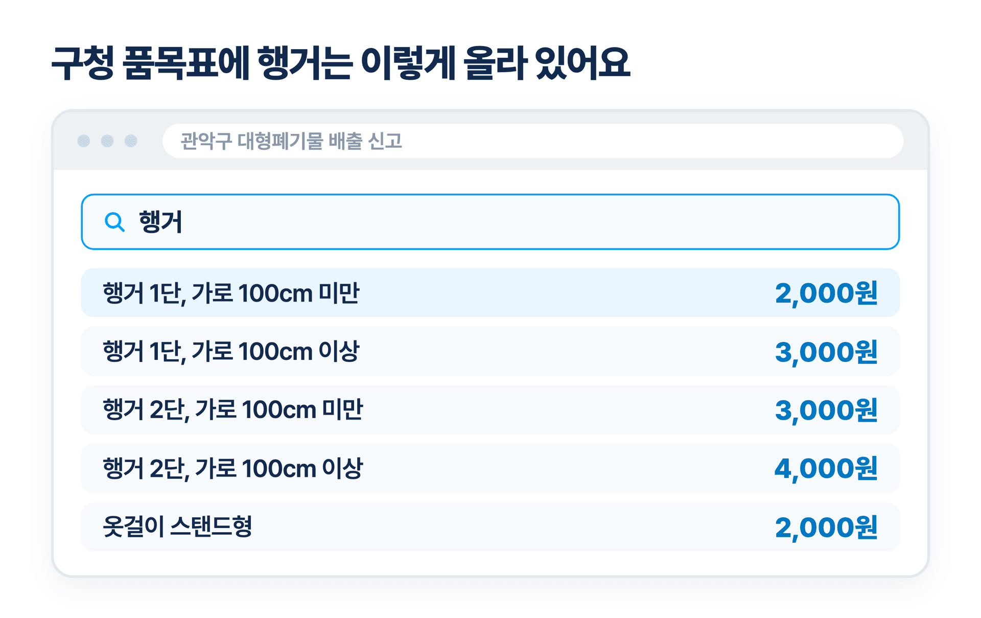 구청 대형폐기물 품목표에 올라 있는 행거 수수료