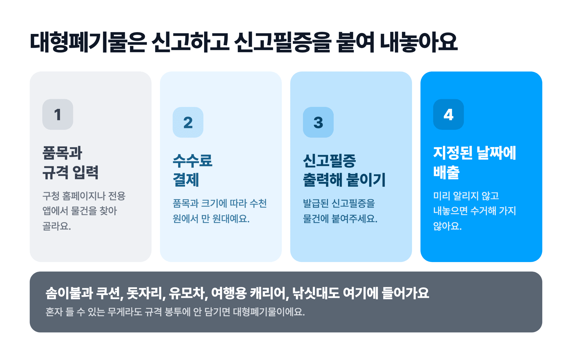 대형폐기물을 신고하고 신고필증을 붙여 내놓는 네 단계