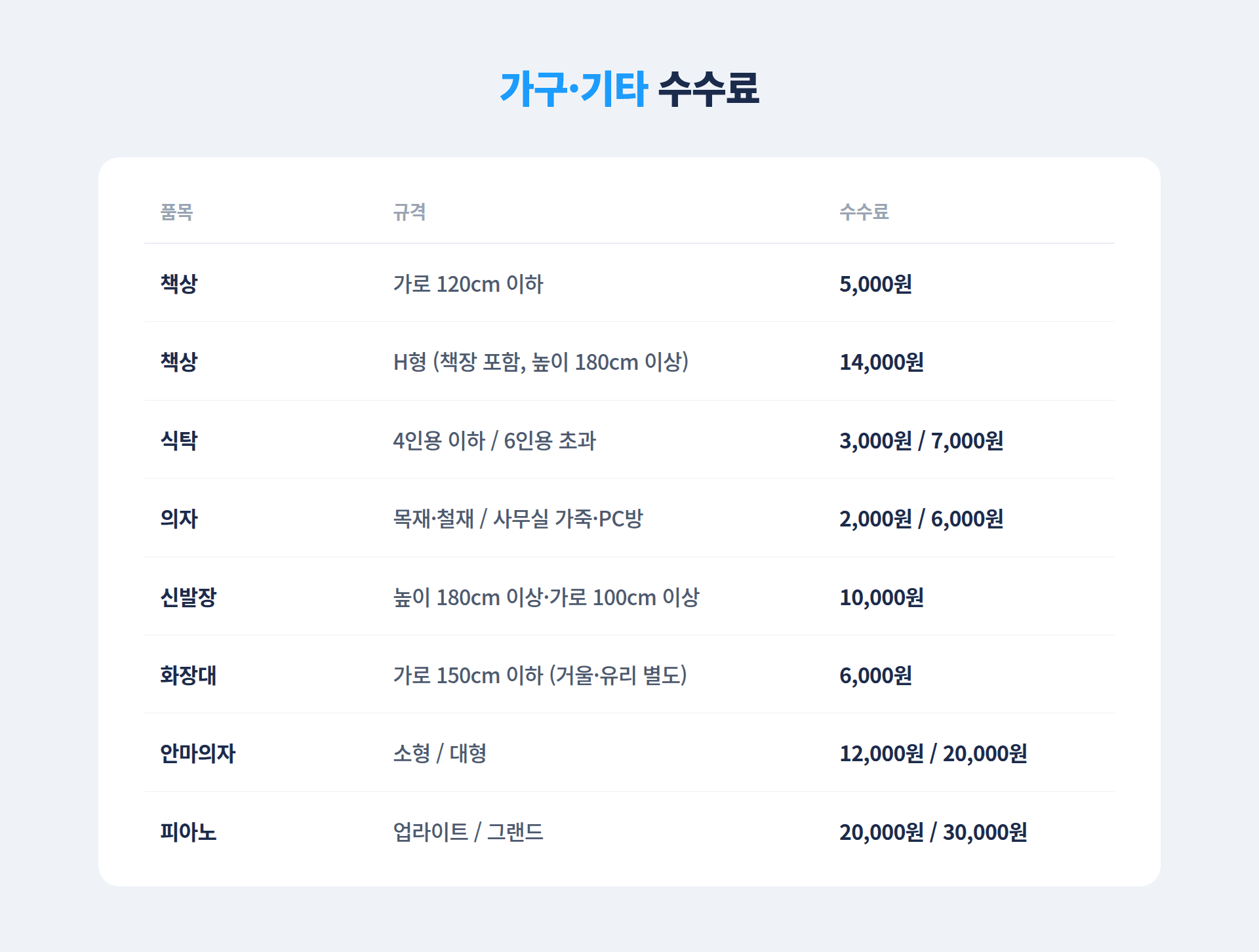 성북구 가구와 기타 품목의 수수료표