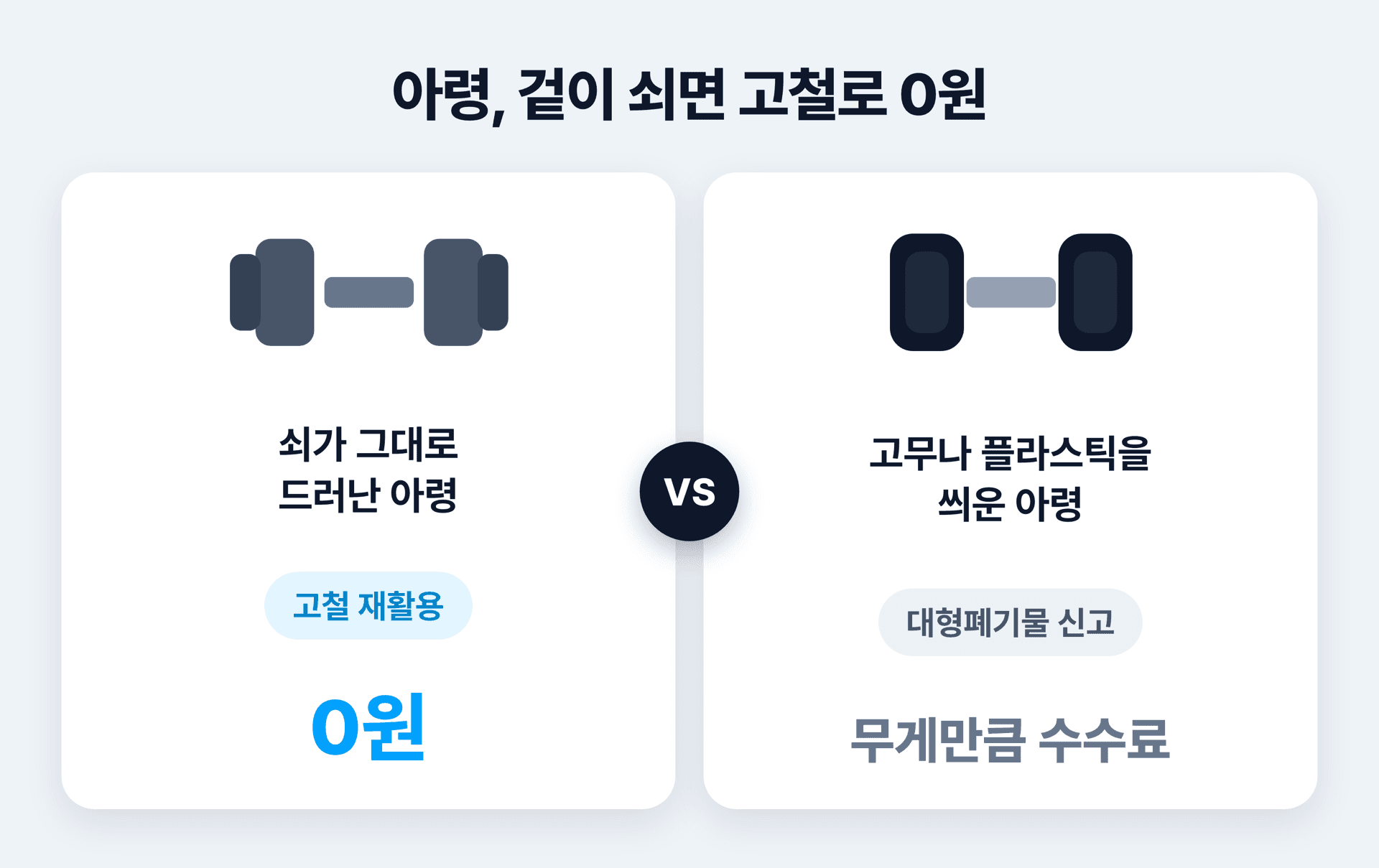 쇠가 드러난 아령은 고철로 0원, 고무나 플라스틱을 씌운 아령은 대형폐기물 신고 대상이라는 비교