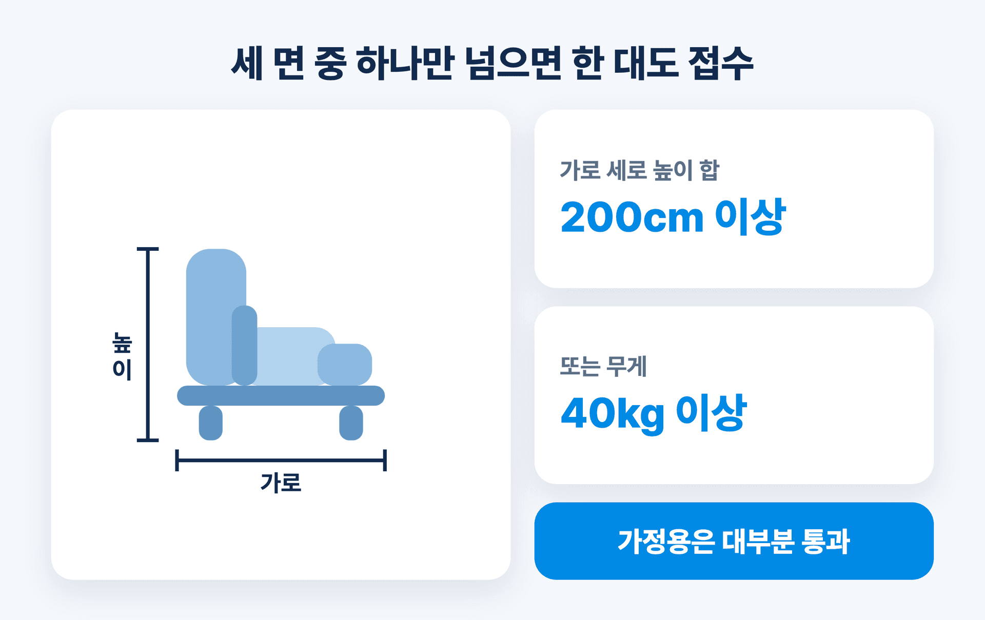 세 면 중 하나만 넘으면 한 대도 접수