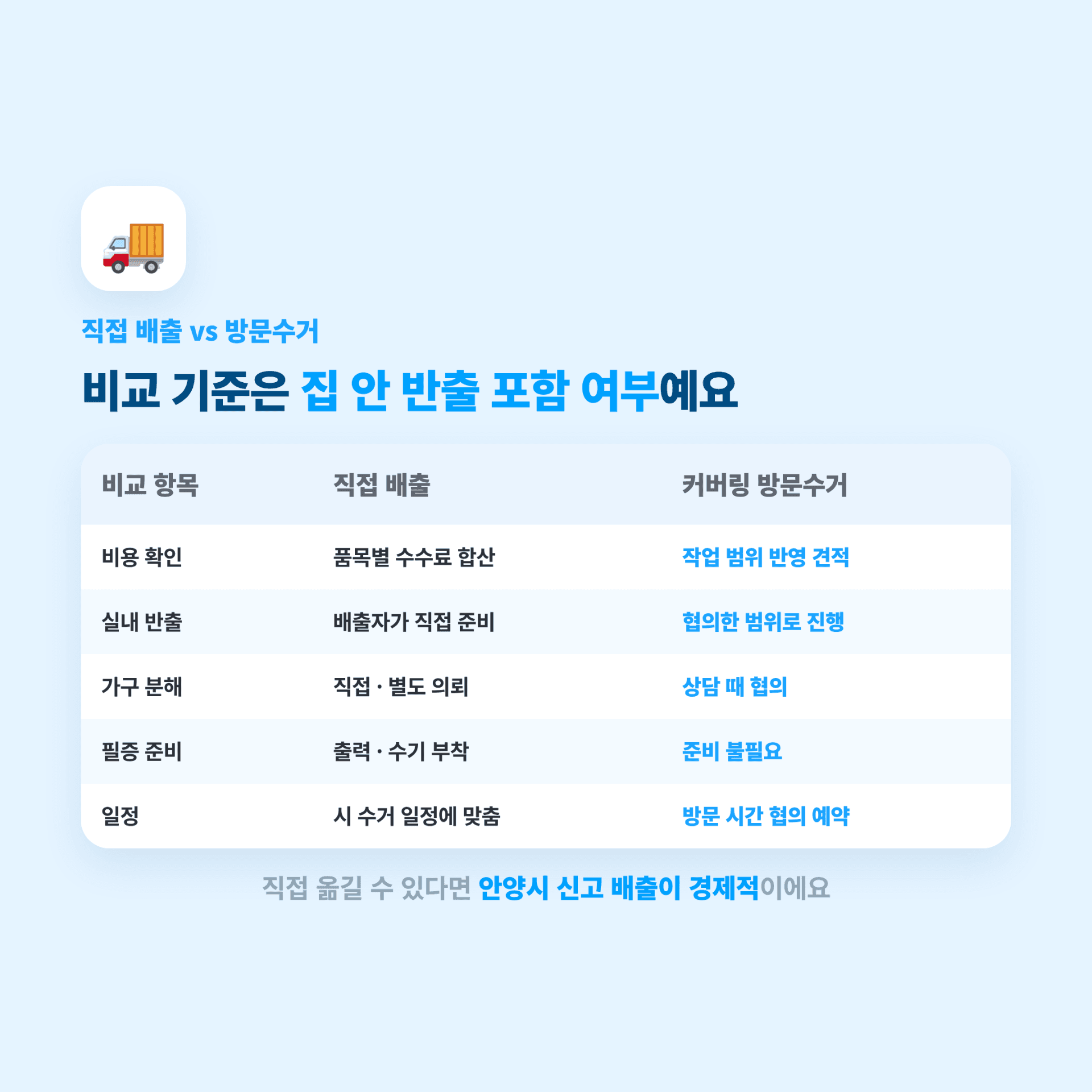 대형폐기물 직접 배출 vs. 커버링 방문수거 비교 포인트