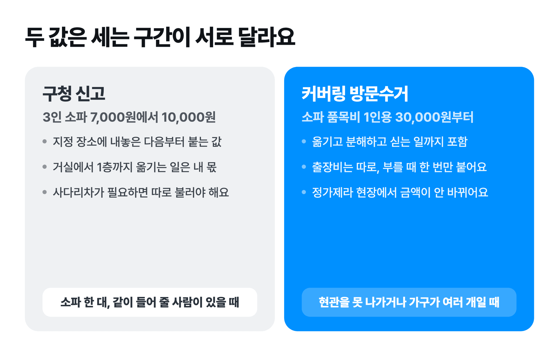 구청 신고와 커버링 방문수거가 비용을 세는 구간이 서로 다르다는 비교