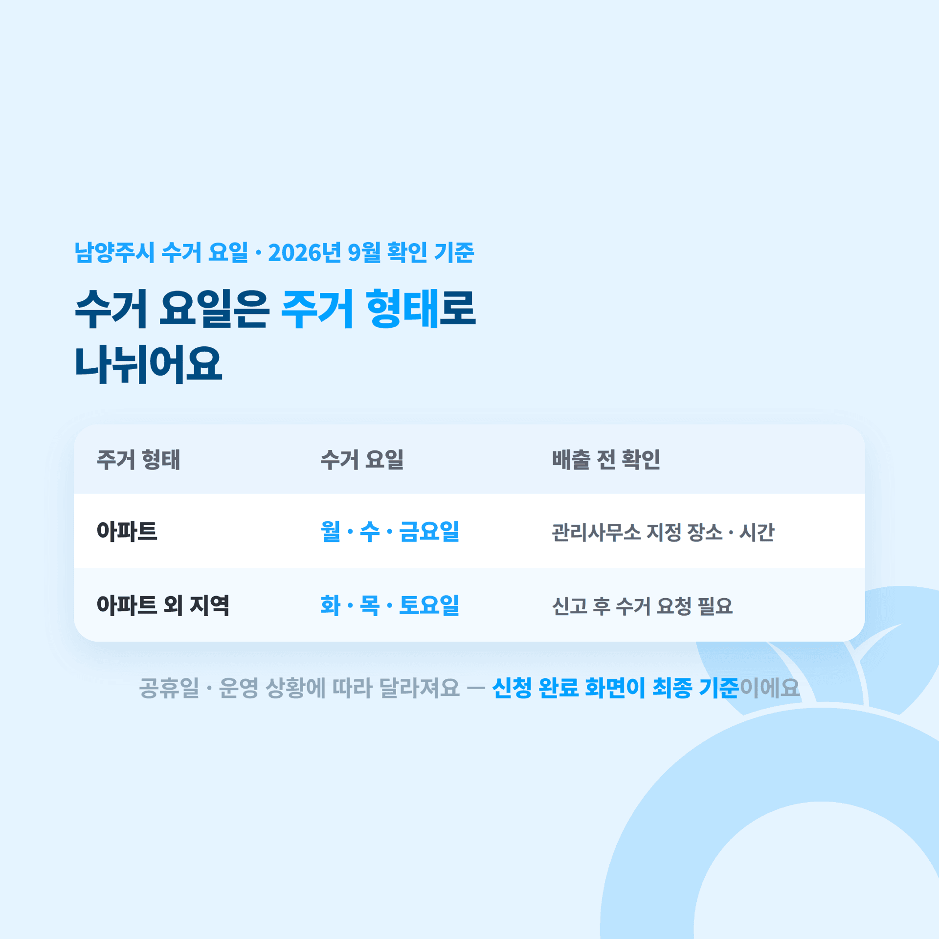남양주시 대형폐기물 수거 요일이 권역별로 나뉜 표