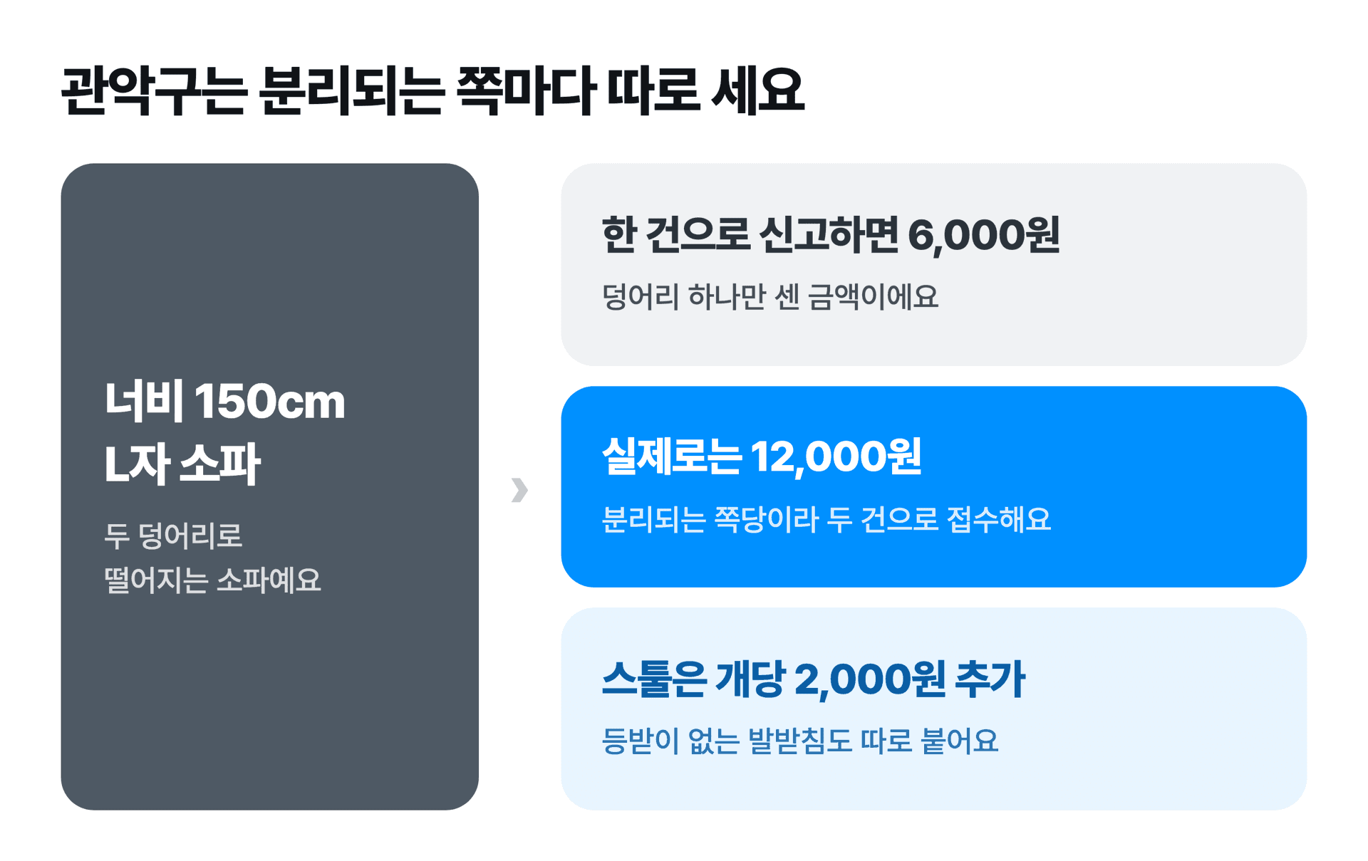 관악구는 소파를 분리되는 쪽마다 따로 계산한다는 안내와 금액 예시